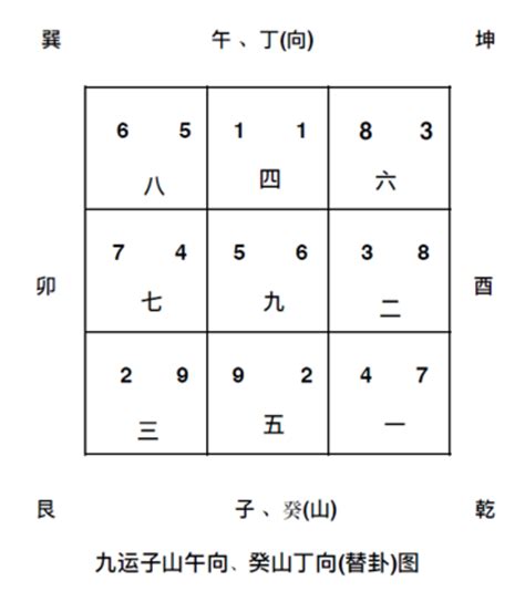 九運土命人 骨灰塔方向